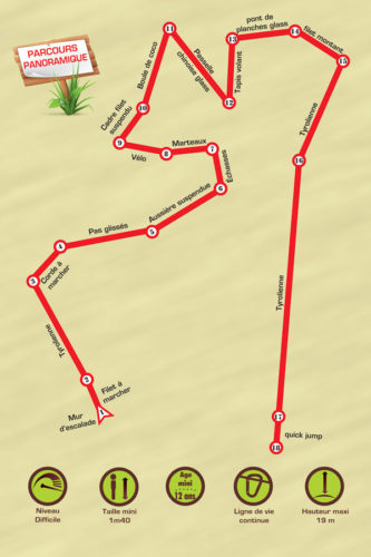 Parcours panoramique